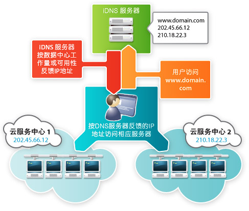 八度网络云虚拟主机究竟怎么样?速度稳定,适合建站吗? 第3张 八度网络云虚拟主机究竟怎么样?速度稳定,适合建站吗? 第3张