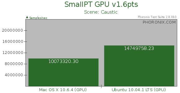 gtx960在Linux系统下如何优化性能?求解gtx960Linux驱动问题! 第3张 gtx960在Linux系统下如何优化性能?求解gtx960Linux驱动问题! 第3张