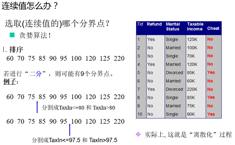 Java中拟合曲线的方法有哪些?哪种算法最适合我的数据? 第3张 Java中拟合曲线的方法有哪些?哪种算法最适合我的数据? 第3张