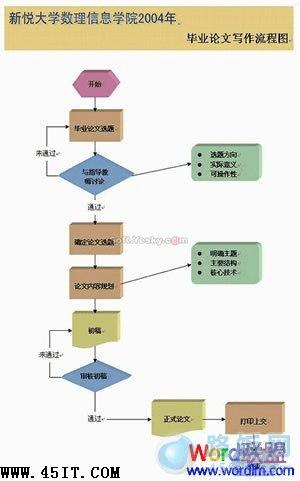 服务器网络切换的流程图怎么做?网络切换步骤详解 第3张 服务器网络切换的流程图怎么做?网络切换步骤详解 第3张