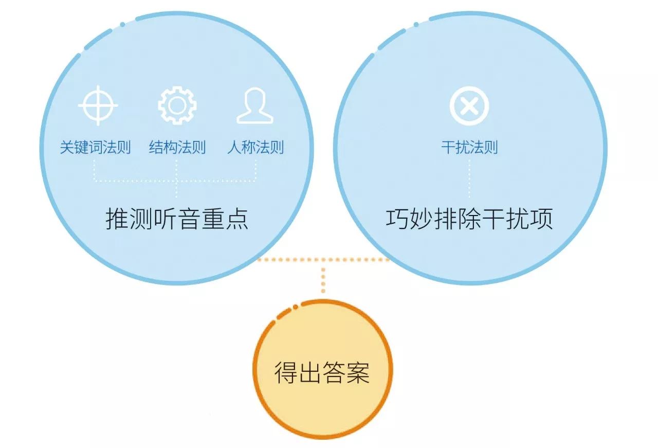 防火墙内部应用功能详细说明,这些关键点你了解吗? 第3张 防火墙内部应用功能详细说明,这些关键点你了解吗? 第3张