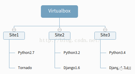 如何在Linux环境下进行Git服务器安装与配置的详细步骤详解? 第1张 如何在Linux环境下进行Git服务器安装与配置的详细步骤详解? 第1张