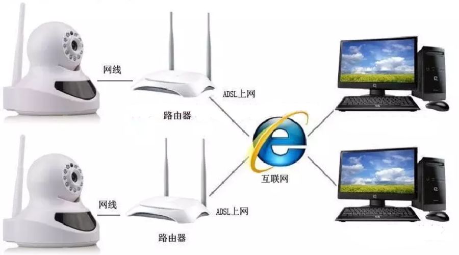 服务器网络质量监控怎么做?如何排查网络延迟高和丢包问题 第3张 服务器网络质量监控怎么做?如何排查网络延迟高和丢包问题 第3张