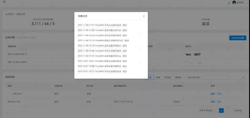 在网站架构中,子域名究竟应该放置在哪个具体文件夹内? 第3张 在网站架构中,子域名究竟应该放置在哪个具体文件夹内? 第3张