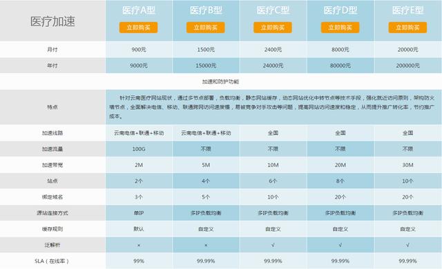 华为云CDN流量价格是多少?不同套餐及计费标准详解? 第3张 华为云CDN流量价格是多少?不同套餐及计费标准详解? 第3张