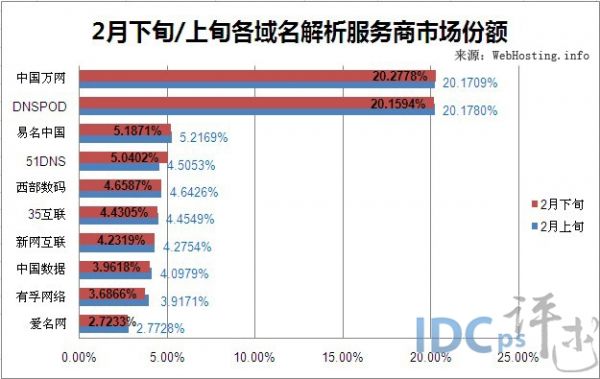 国际域名与国内域名区别大吗,我该怎么选?