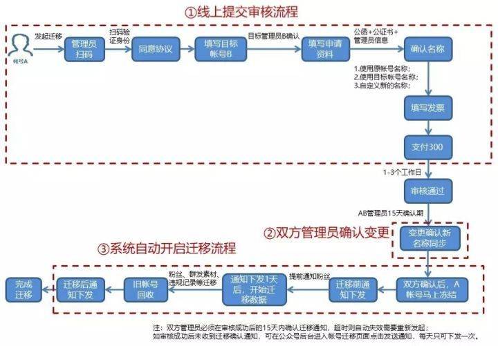 主域名子域名因同源策略跨域,如何设置才能共享Cookie?