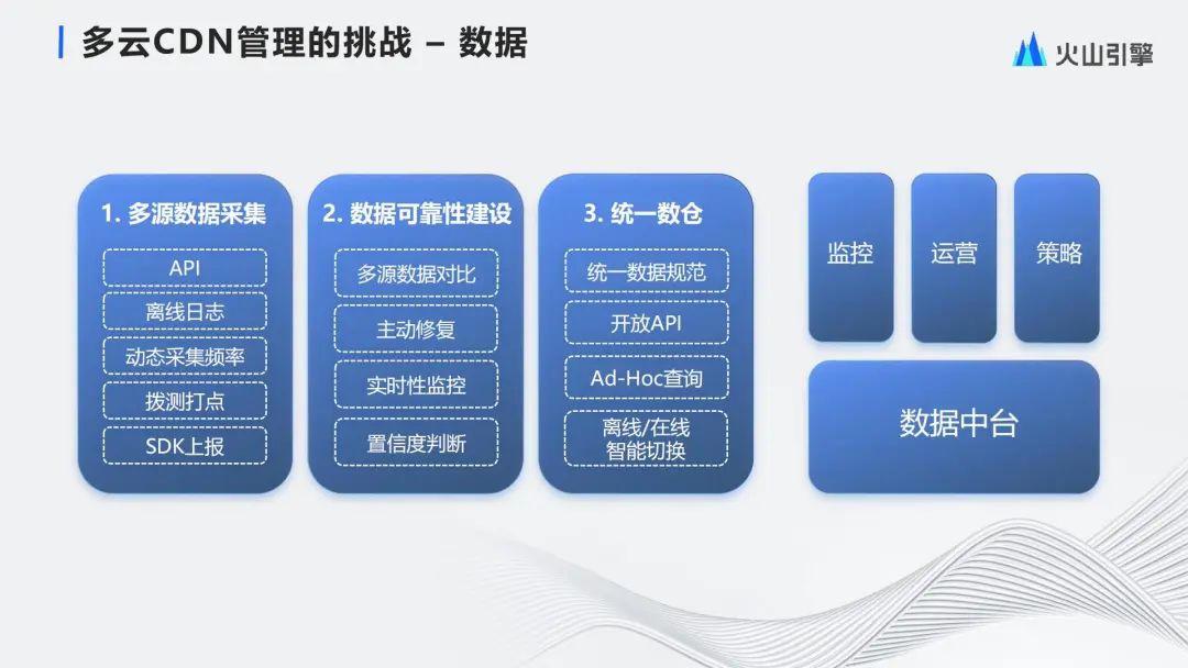 CDN连接生成位置,究竟是在服务端还是客户端?解惑疑惑! 第3张 CDN连接生成位置,究竟是在服务端还是客户端?解惑疑惑! 第3张