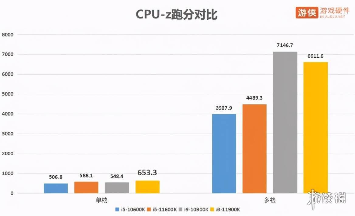 系统测试中cdn测试结果究竟反映了哪些性能指标和问题? 第3张 系统测试中cdn测试结果究竟反映了哪些性能指标和问题? 第3张