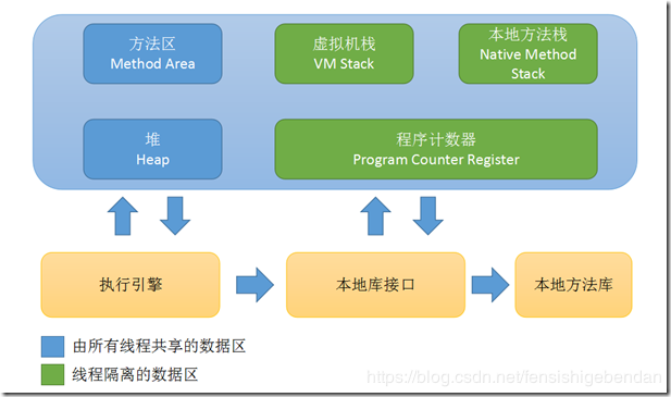 Java如何读取文件内容