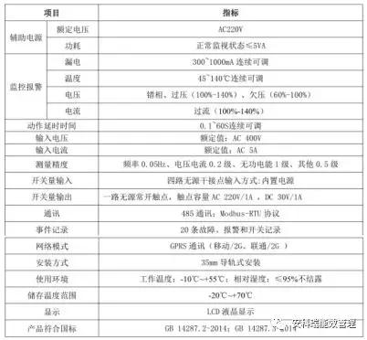 安全用电监测管理报价多少钱?包含哪些服务内容? 第3张 安全用电监测管理报价多少钱?包含哪些服务内容? 第3张