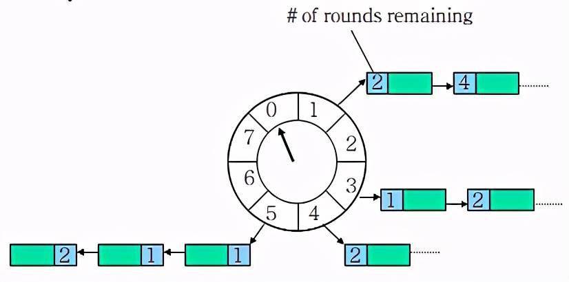 Java定时器如何实现 第3张 Java定时器如何实现 第3张
