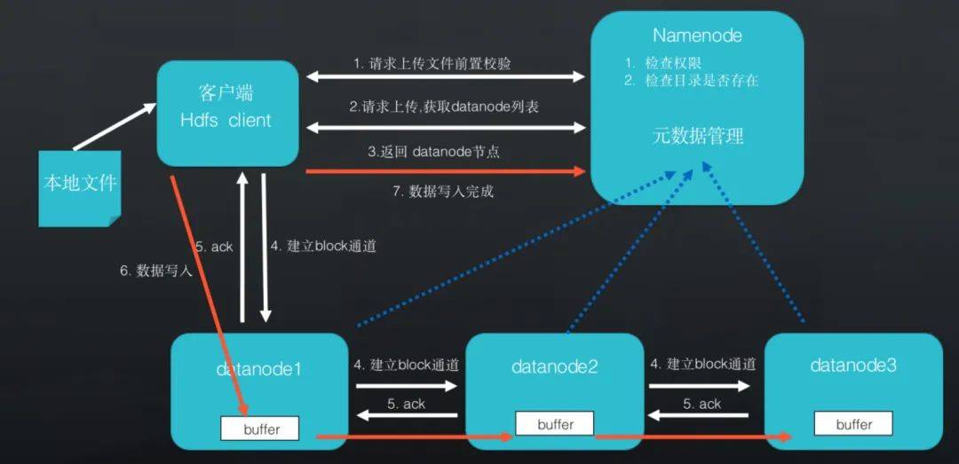 PHP如何防止URL参数杜撰提交数据?PHP表单安全验证方法详解 第3张 PHP如何防止URL参数杜撰提交数据?PHP表单安全验证方法详解 第3张