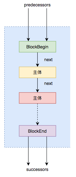 Java程序编译时如何科学合理地构建和管理包结构? 第2张 Java程序编译时如何科学合理地构建和管理包结构? 第2张