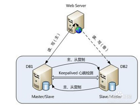 MySQL服务器环境配置中存在哪些常见问题与解决方法? 第1张 MySQL服务器环境配置中存在哪些常见问题与解决方法? 第1张