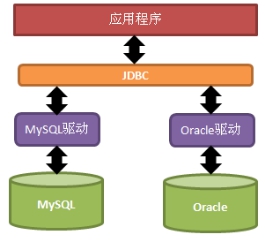 proxool配置详解,proxool数据库连接池配置教程 第3张 proxool配置详解,proxool数据库连接池配置教程 第3张