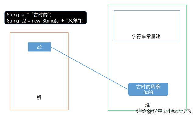 如何高效地在JavaScript中对字符串进行排序并实现个性化排序逻辑? 第3张 如何高效地在JavaScript中对字符串进行排序并实现个性化排序逻辑? 第3张