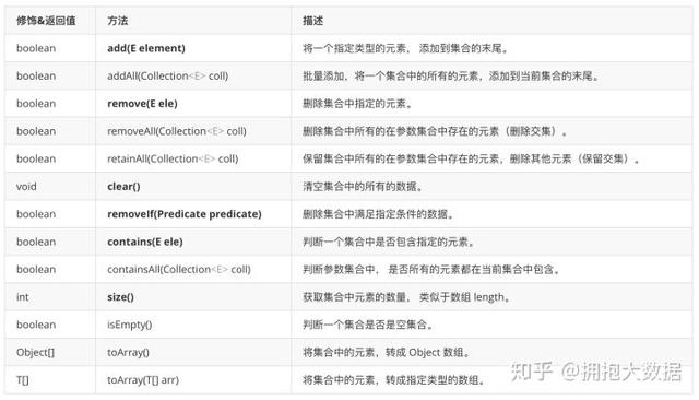 Java中实现模糊查询的代码示例及方法是什么? 第3张 Java中实现模糊查询的代码示例及方法是什么? 第3张