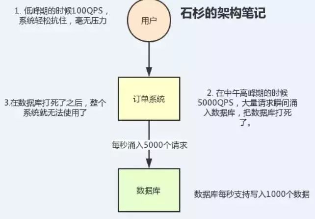 Java如何终止死循环