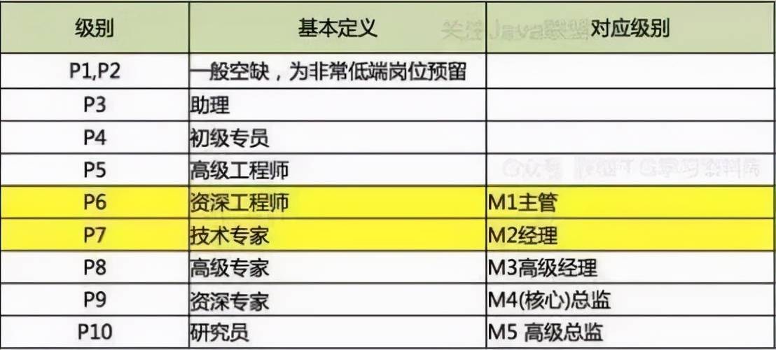 Java算术式输出操作有哪些具体方法与示例? 第3张 Java算术式输出操作有哪些具体方法与示例? 第3张