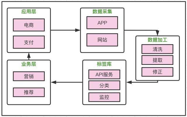 Java标签如何控制循环?