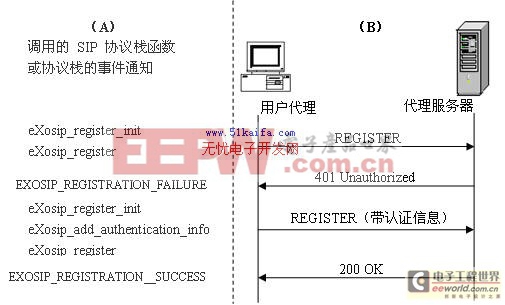 win sip服务器 第3张 win sip服务器 第3张
