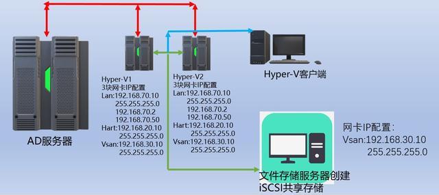 服务器ha部署 第3张 服务器ha部署 第3张