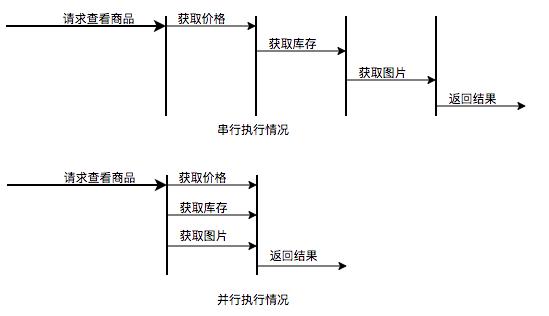 Java实现全排列的算法原理及具体步骤是怎样的? 第1张 Java实现全排列的算法原理及具体步骤是怎样的? 第1张