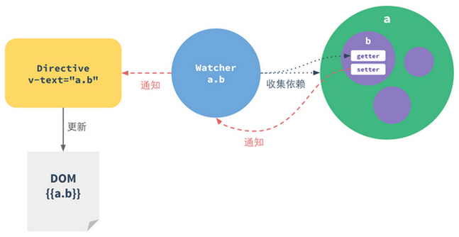 angular2自定义js如何实现组件封装与复用? 第2张 angular2自定义js如何实现组件封装与复用? 第2张