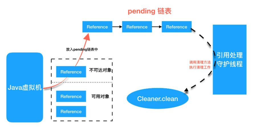 Java虚拟机启动时需要哪些具体步骤和配置? 第3张 Java虚拟机启动时需要哪些具体步骤和配置? 第3张