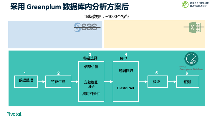 Greenplum数据库属于哪种类型?它具体属于哪一类数据库? 第3张 Greenplum数据库属于哪种类型?它具体属于哪一类数据库? 第3张