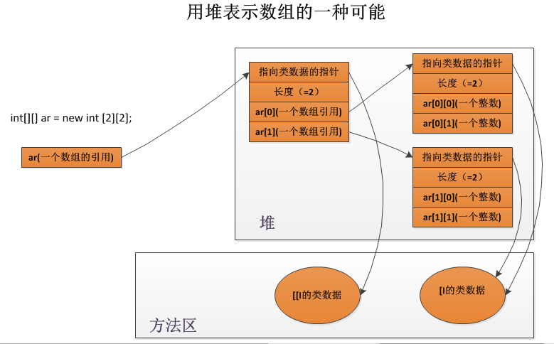 Java树形结构中如何实现高效的事件监听机制? 第1张 Java树形结构中如何实现高效的事件监听机制? 第1张