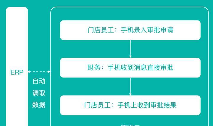 安卓API究竟指的是什么?全面解析其含义与作用。 第2张 安卓API究竟指的是什么?全面解析其含义与作用。 第2张
