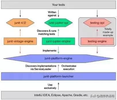java类库怎么用 第3张