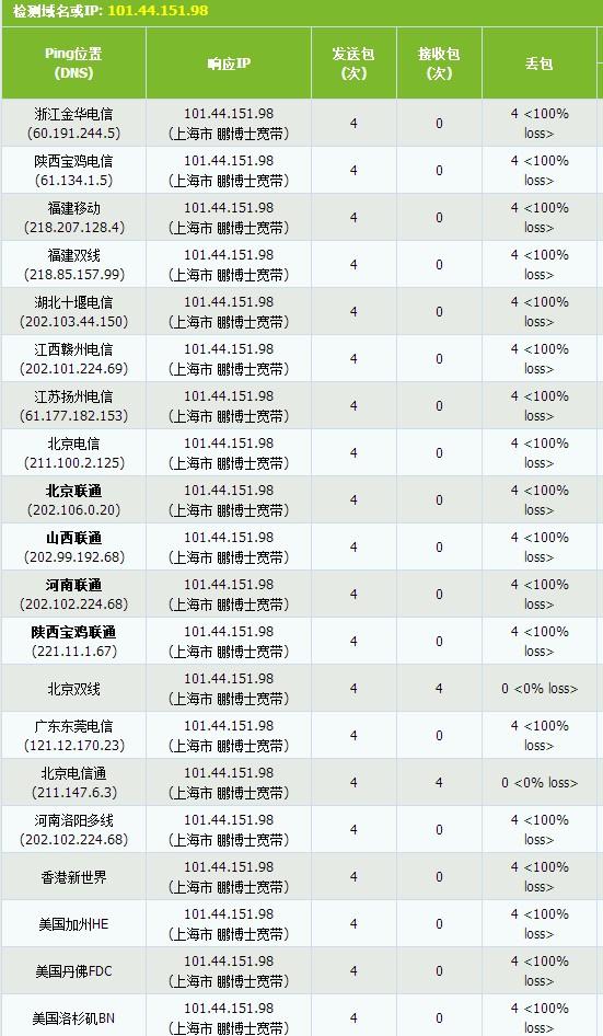 中国移动CDN加速一年的价格表是怎样的?具体收费标准是什么? 第3张 中国移动CDN加速一年的价格表是怎样的?具体收费标准是什么? 第3张