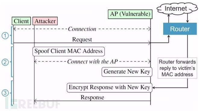 ASP.NET网站安全常见漏洞如何防范?一文解析核心防护策略 第3张 ASP.NET网站安全常见漏洞如何防范?一文解析核心防护策略 第3张