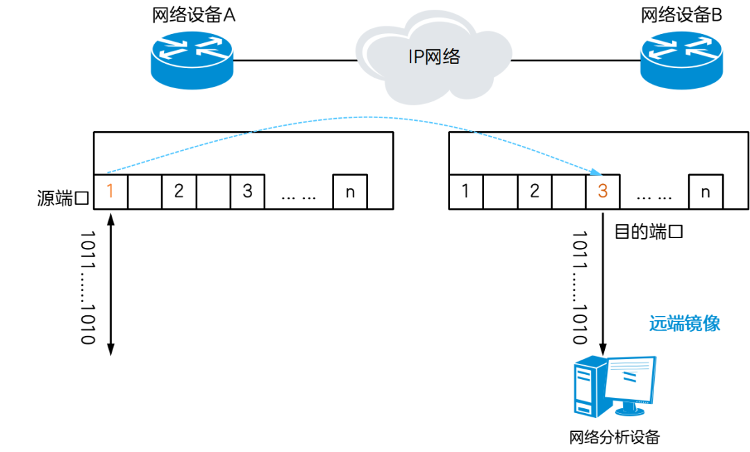 服务器镜像如何选择?一文读懂不同类型与适用场景 第3张 服务器镜像如何选择?一文读懂不同类型与适用场景 第3张