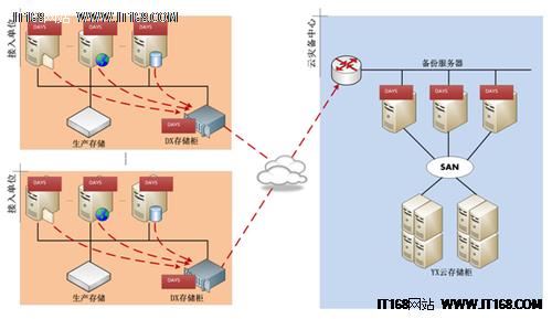 虚拟化物理机宕机,如何救急?