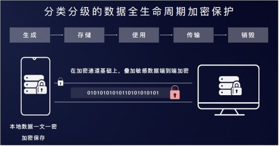 安全密钥管理版本如何高效保障密钥全生命周期安全? 第3张 安全密钥管理版本如何高效保障密钥全生命周期安全? 第3张