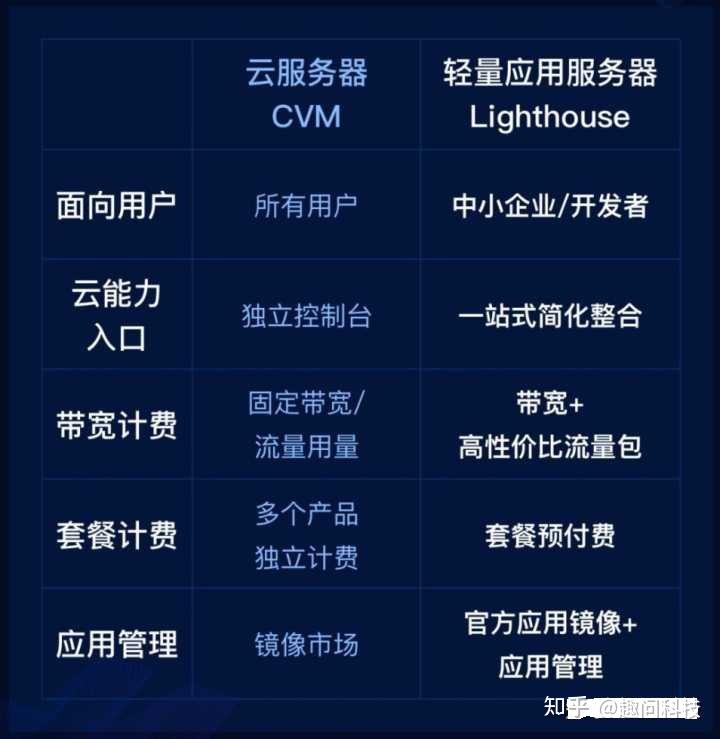服务器与客户端究竟有何区别?它们是同一概念吗? 第3张 服务器与客户端究竟有何区别?它们是同一概念吗? 第3张