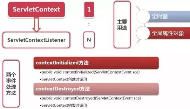 java怎么判断session过期 第2张 java怎么判断session过期 第2张