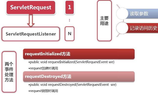 java怎么判断session过期 第3张 java怎么判断session过期 第3张