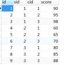 Hadoop如何从数据库读取文件?Hadoop读取MySQL数据方法 第3张 Hadoop如何从数据库读取文件?Hadoop读取MySQL数据方法 第3张