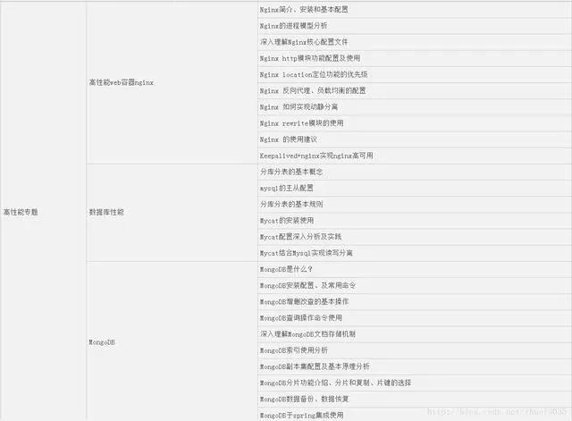 java怎么打开工程 第3张 java怎么打开工程 第3张