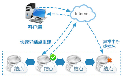云主机是否适合用于部署和运营CDN业务?探讨其可行性与优势。 第3张 云主机是否适合用于部署和运营CDN业务?探讨其可行性与优势。 第3张