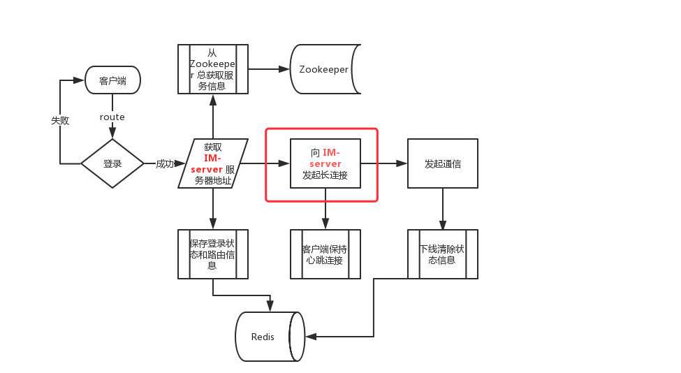 分布式消息系统怎么搭建?中小企业低成本方案有哪些? 第3张 分布式消息系统怎么搭建?中小企业低成本方案有哪些? 第3张