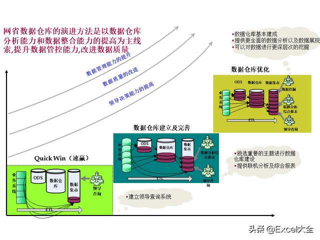 安全数据中心项目建设方案需注意哪些关键点? 第3张 安全数据中心项目建设方案需注意哪些关键点? 第3张