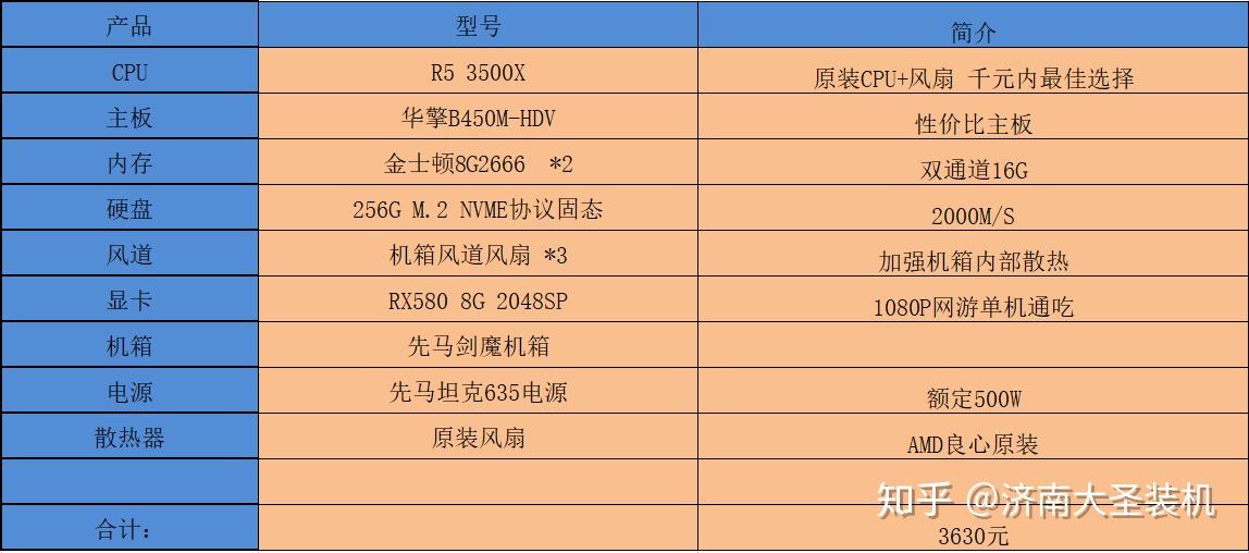 逃生游戏配置要求高吗?逃生2要什么配置才能畅玩|电脑能玩吗 第3张 逃生游戏配置要求高吗?逃生2要什么配置才能畅玩|电脑能玩吗 第3张
