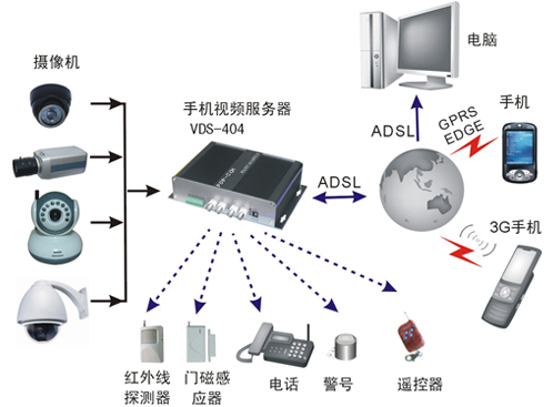 服务器账号监控工具有哪些?如何选择合适的工具? 第3张 服务器账号监控工具有哪些?如何选择合适的工具? 第3张