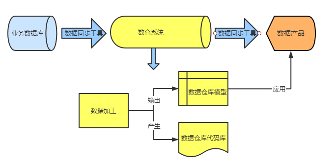 安全风险质量监控指标数据分析中,如何有效识别和规避潜在疑问点? 第3张 安全风险质量监控指标数据分析中,如何有效识别和规避潜在疑问点? 第3张